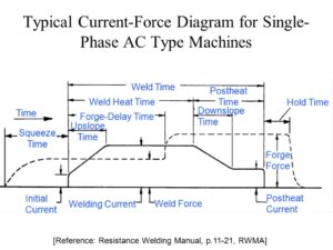 نمودار اینورترهای پالسی