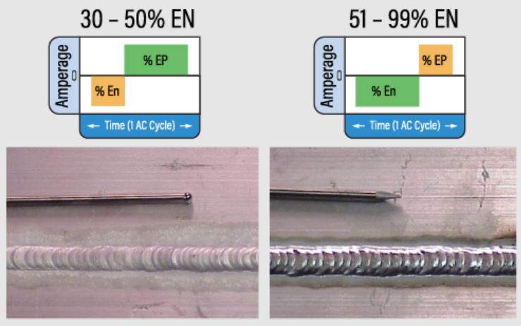 تاثیر AC Balance روی جوشکاری آلومینیوم