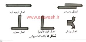 انواع اتصالات جوشکاری