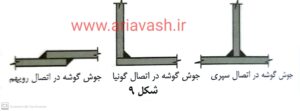 انواع جوش گوشه