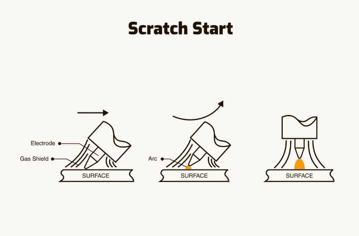 ایجاد قوس الکتریکی به روش آرگون خراشی