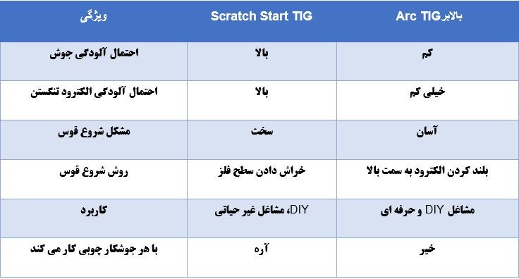 جدول خلاصه مزایا و معایب