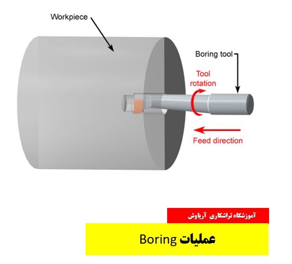 عملیات Boring