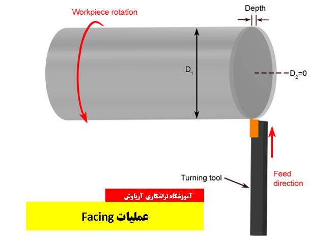 عملیات Facing در تراشکاری