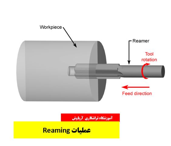 عملیات Reaming