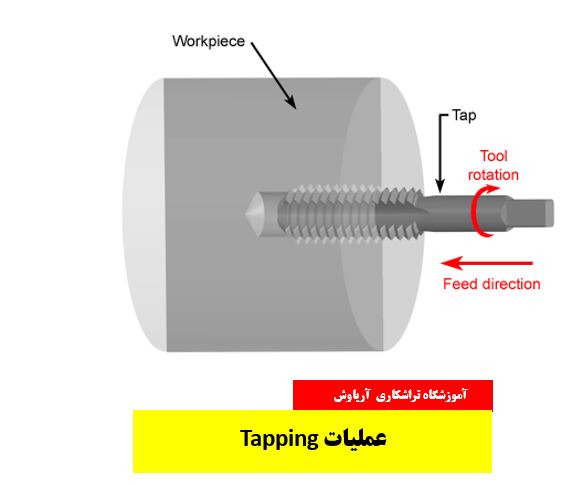 عملیات Tapping