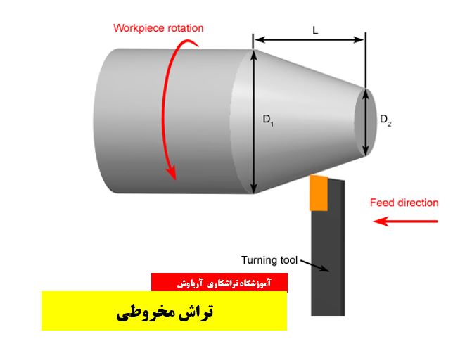 عملیات تراش مخروطی