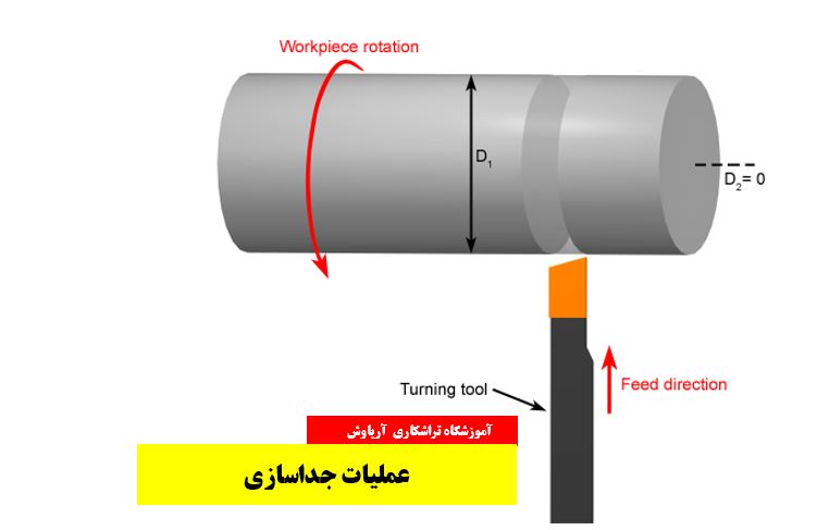 عملیات جداسازی در تراشکاری