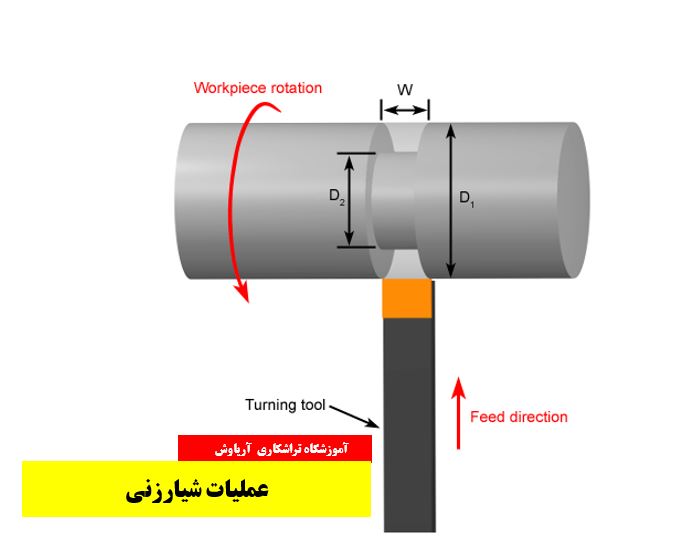 عملیات شیارزنی در تراشکاری