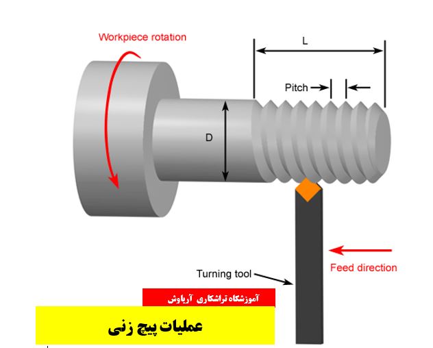 عملیات پیج زنی در تراشکاری