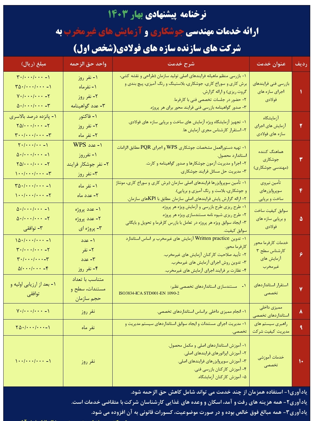 نرخنامه جوشکاری 1403